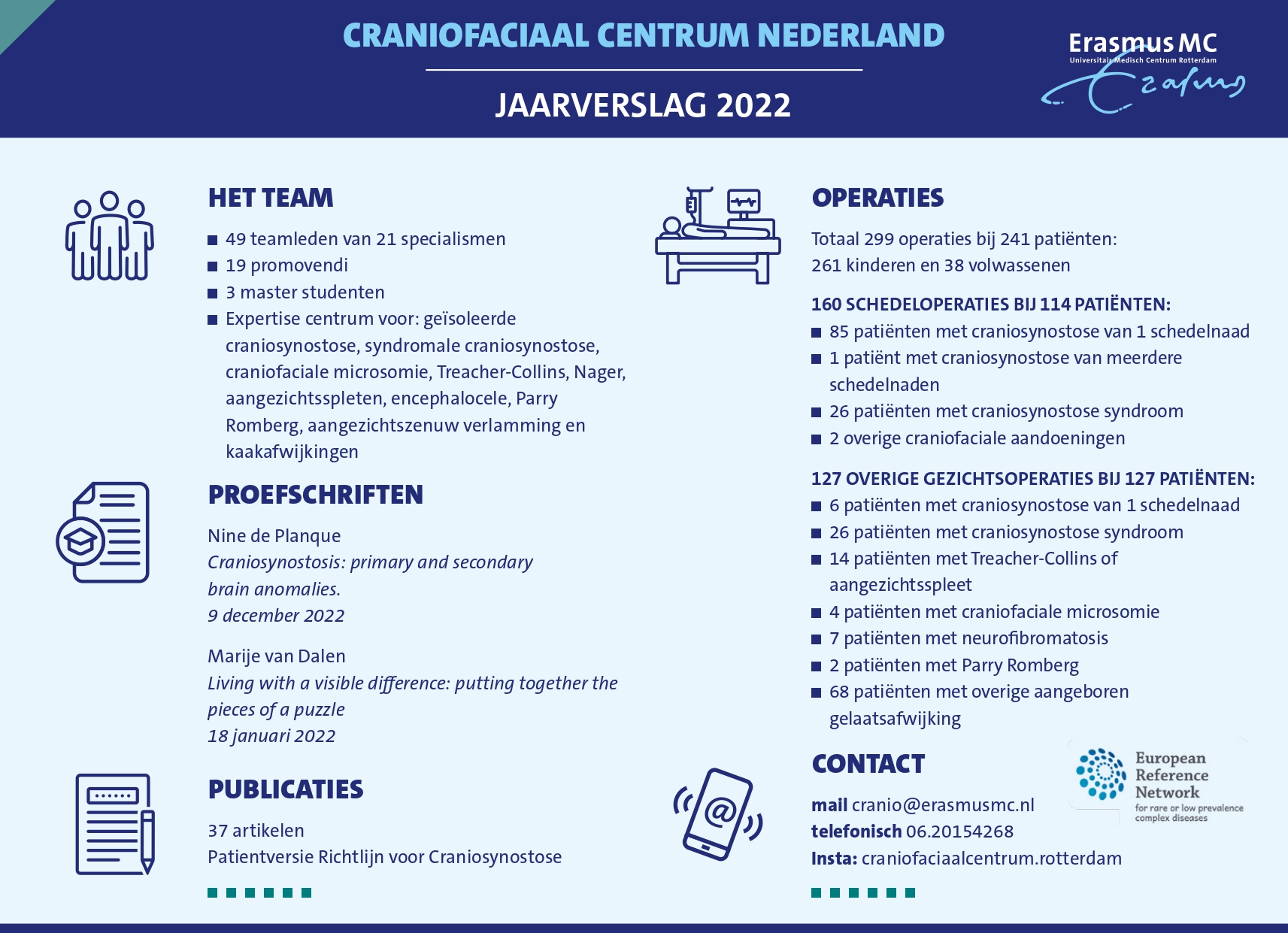 Infochart Craniofaciaal centrum 2022
