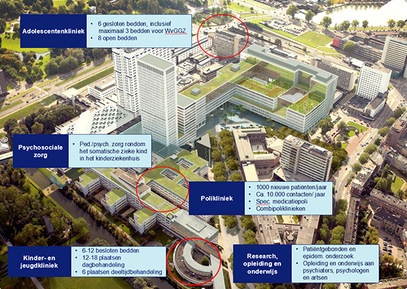 Plattegrond opleiding kinder- en jeugdpsychiater