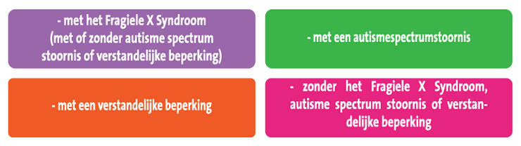 Special X onderzoeksgroepen
