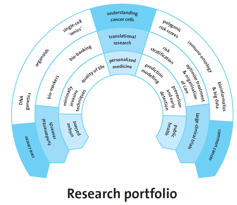 Creative tensions I - research vision