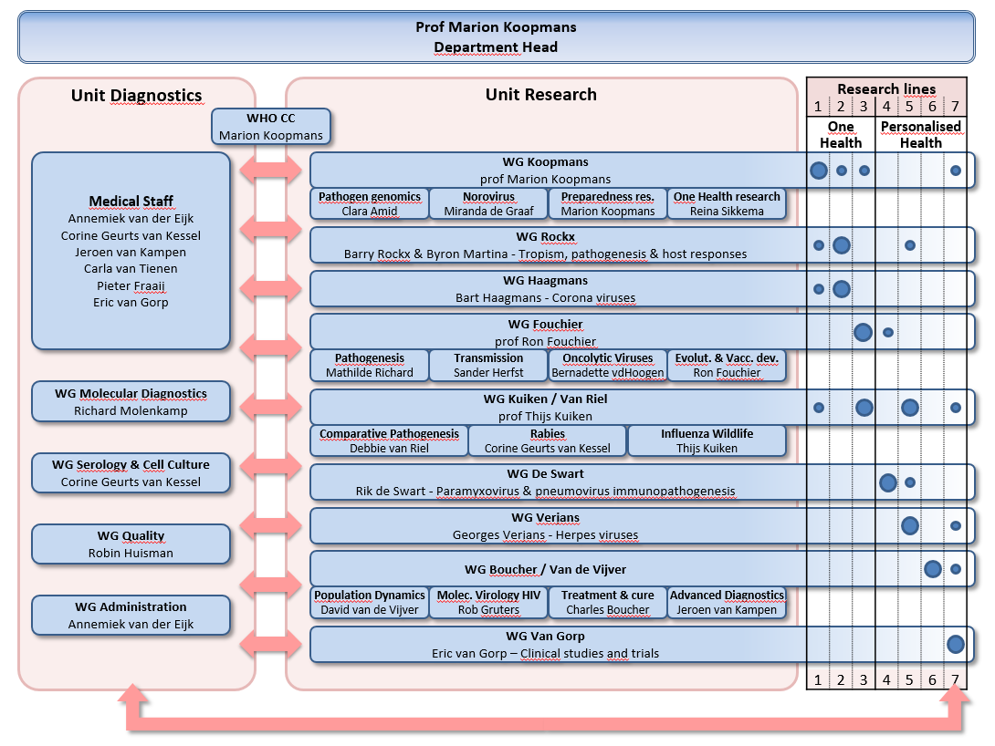 Organogram Virosience
