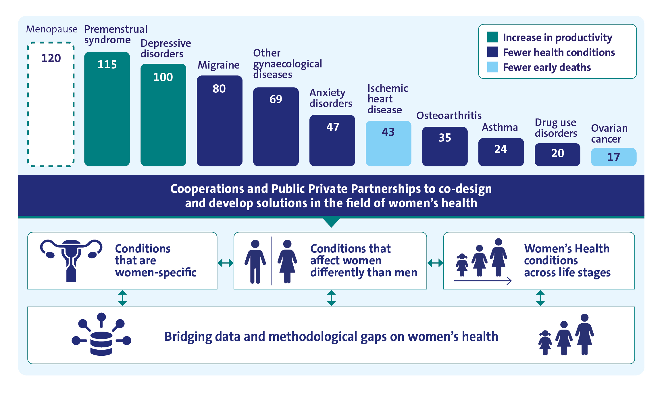 Bridging Gaps in Women's Health Research and Innovation