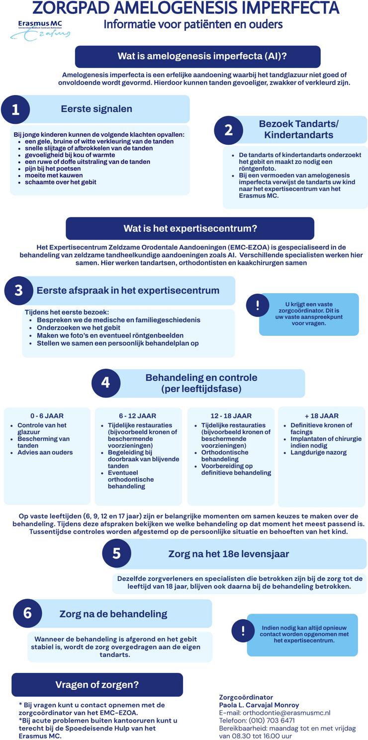 zorgpad amelgenesis imperfecta